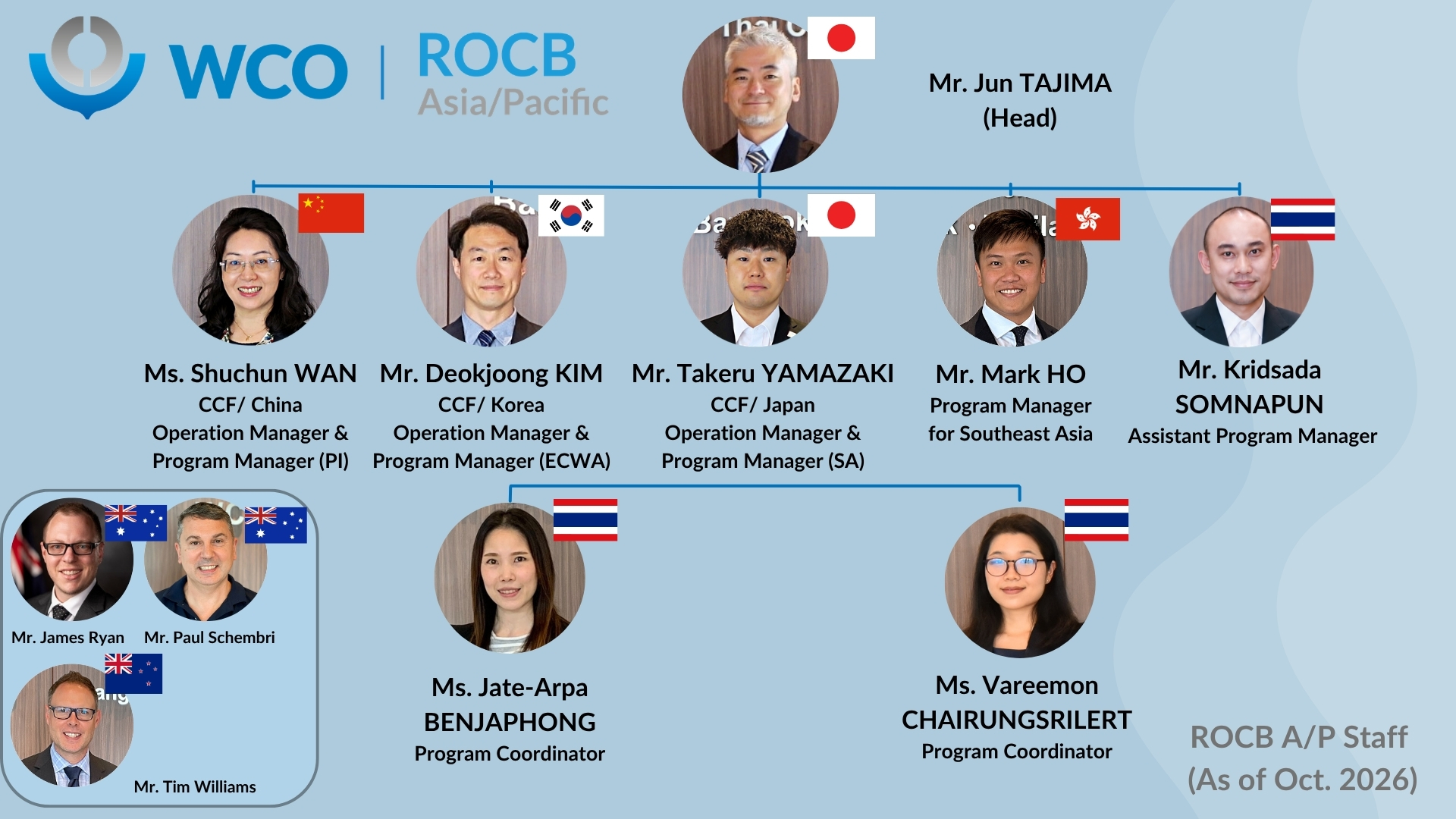 ROCB-Asia/Pacific