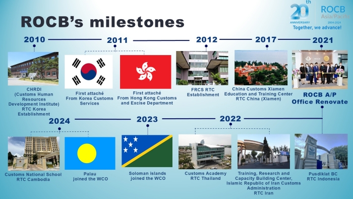 ROCB A/P Milestones